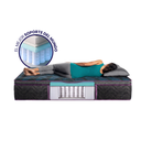 4 - Colchón World Class Soft PT.webp